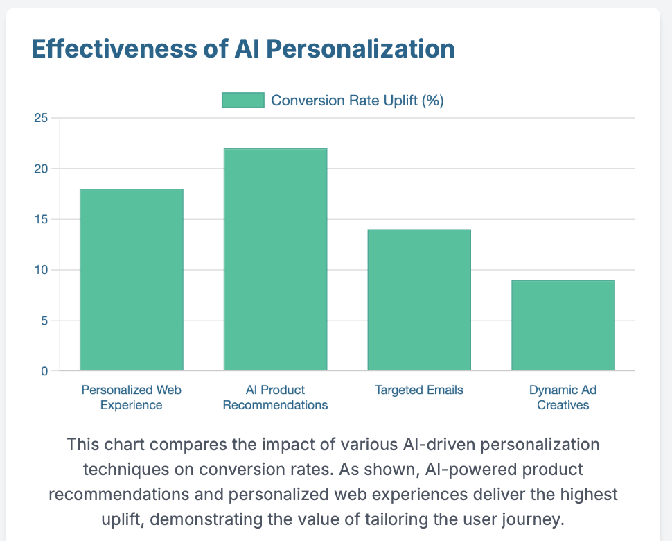 AI Tools AI Tools