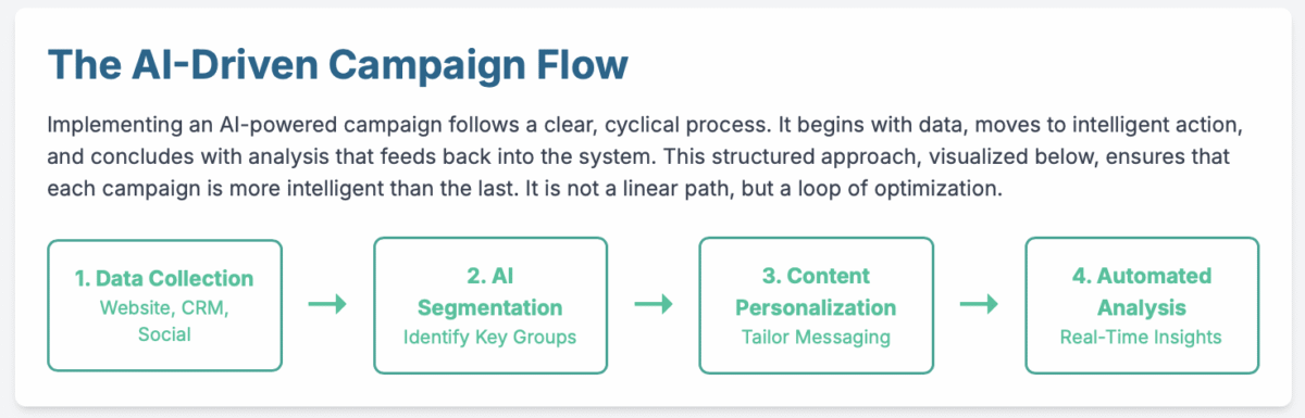AI Tools AI Tools